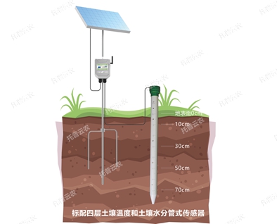管式土壤墒情自动监测仪